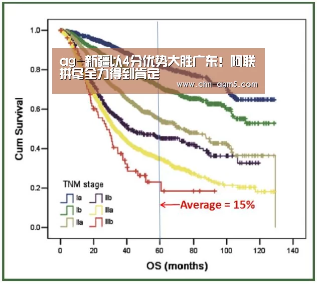 ag-新疆以4分优势大胜广东!阿联拼尽全力得到肯定(图2) ag亚娱